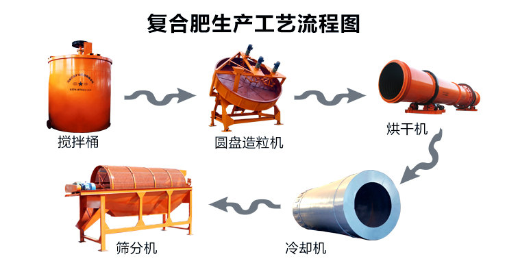 Ϸ豸